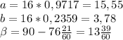 a=16*0,9717=15,55\\&#10;b=16*0,2359=3,78\\&#10; \beta = 90-76 \frac{21}{60}=13 \frac{39}{60}