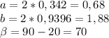 a=2*0,342=0,68\\&#10;b=2*0,9396=1,88\\&#10; \beta = 90-20=70