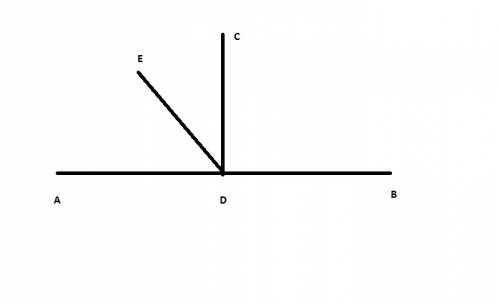 Кпрямой ав из точки с проведён перпендикуляр сd угол еdв=120 градусов.какова градусная мера углов еd