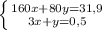 \left \{ {{160x+80y=31,9} \atop {3x+y=0,5}} \right.