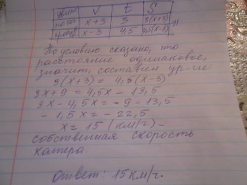 Катер по течению за 3 часа проходит такое же расстояние как за 4,5 часа против течения.вычислить соб