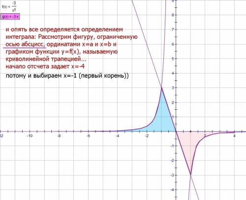 Найдите площадь фигуры, ограниченной линиями: до этого решал только такие примеры, в которых есть дв