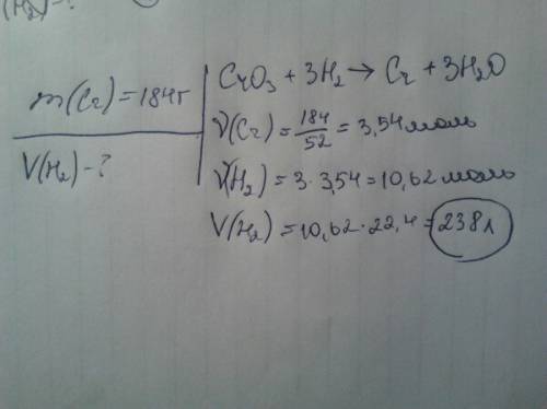 Вычислите объём водорода, который необходим для восстановления из оксида хрома(vi) 184 г металла