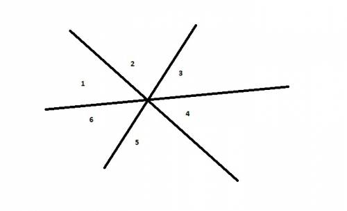 Прямые пересекаются в точке о ,при пересечении этих прямых образовались : ∠1 ∠2 ∠3 ∠4 ∠5 и ∠6 найдит