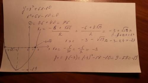 Постройте график функций y=x в квадрате +6x -10