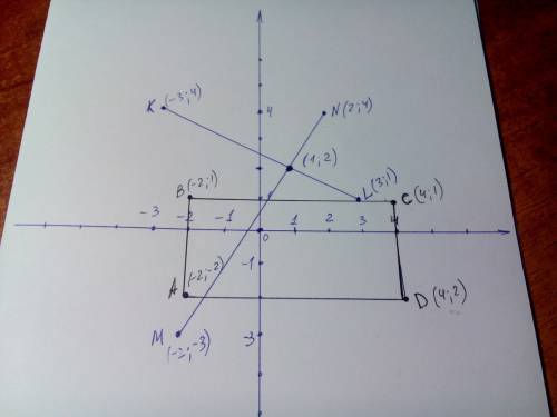Решить два . 1)на координатной плоскости отметьте точки м(-2 : , -3 ) , n(2 : ,4), k(-3 : , 4 ) : ,