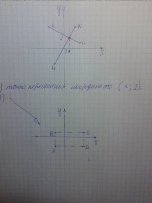 Решить два . 1)на координатной плоскости отметьте точки м(-2 : , -3 ) , n(2 : ,4), k(-3 : , 4 ) : ,