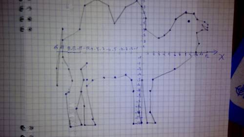 На координатной прямой нарисовать верблюда(координаты фото)