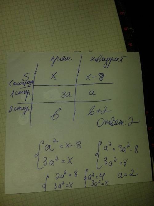 Площадь квадрата на 8см2 меньше площади прямоугольника.сторона квадрата в три раза меньше одной стор