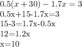 0.5(x+30)-1.7x=3&#10;&#10;0.5x+15-1.7x=3&#10;&#10;15-3=1.7x-0.5x&#10;&#10;12=1.2x&#10;&#10;x=10
