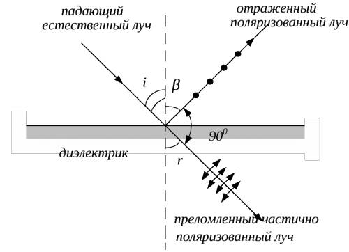 На стеклянную пластинку с показателем пре- ломления 1,7 падает луч под углом полной поляризации. на