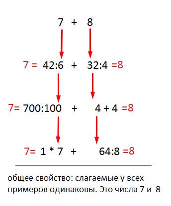 Найди общее свойство выражений. 7+8; 42: 6+32: 4; 700: 100+4 умножить на 4; 1 умножить на 7 + 64: 8