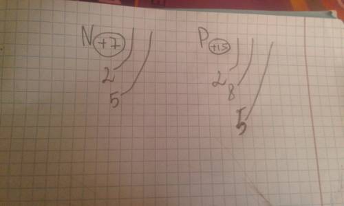 Нарисуйте схемы строения атомов n и p (сравните свойства)