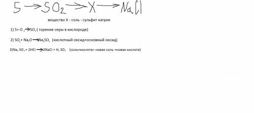 Напишите все реакции s-> so2-> x-> nacl