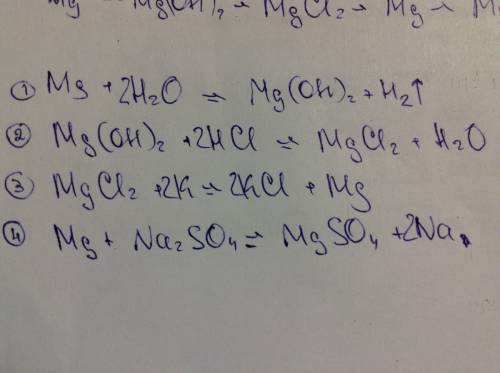 Решите цепочку,назовите вещества и тип реакции. mg-mg(oh)2-mgcl2 mg-mgso4