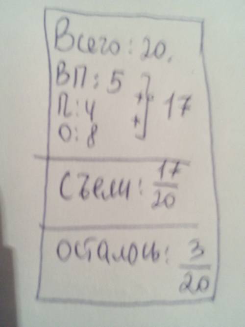 На тарелке лежало 20 слив. винни-пух сьел 5 слив пятачок сьел 4 сливы а ослик сьел 8 слив .какую час