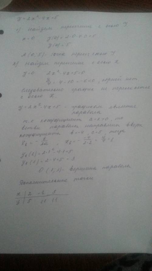 Построить график функции и по графику найдите значения х при которых значения функции положительны о