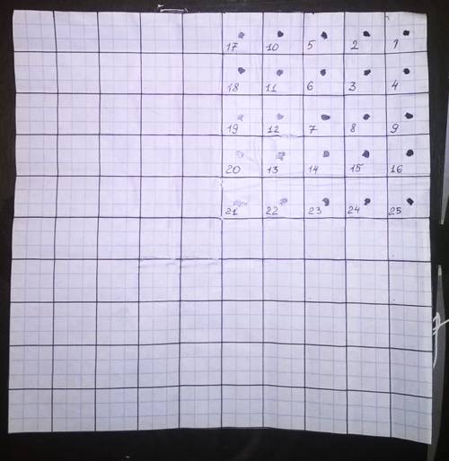 Уквадратного листа бумаги 10х10 сначала загнули справа полоску шириной 1, потом снова сверху полоску