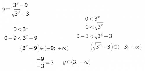 Найти область значений ф-ии: y=3^(x)-9/√(3^x)-3. в числителе: 3 в сепени (x) минус 9 в знаменателе: