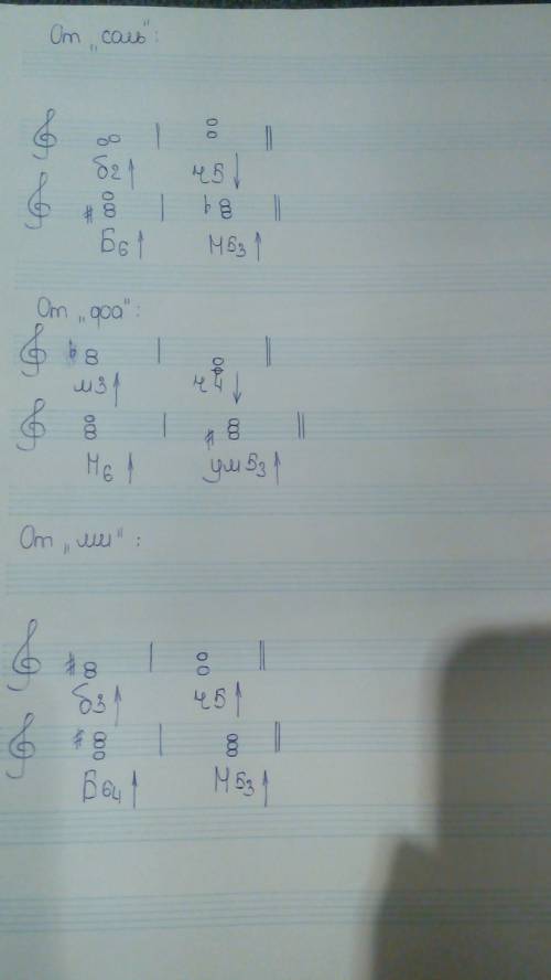 От соль б2 ( в верх ) ч5( в низ ) б6 ( в верх ) м 53 ( в верх ) от фа м3 верх ч4 в низ м6 в верх ум5