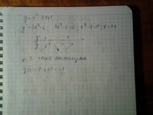 Найдите значение функции у=x^3-3x+1 в точке минимума