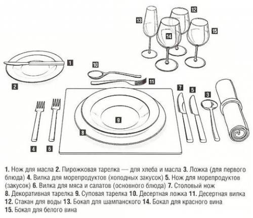 Правила этикете как что раскладывать!