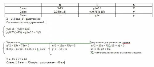 Три мотоциклиста выехали одновременно из пункта а. скорость второго на 25% меньше скорости первого.