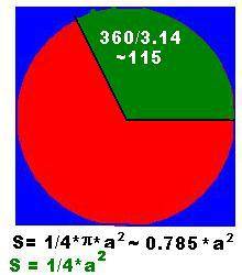 Вквадрат со стороной 1,2 дм вписан круг. найдите: а) площадь круга; б) площадь части квадрата, наход
