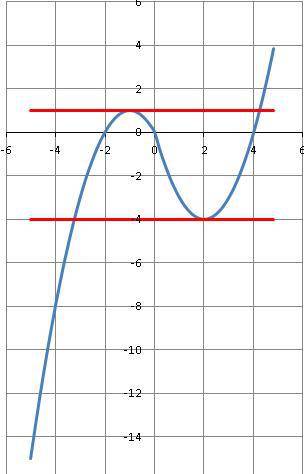 Построить график функции y = |x|x-|x|-3x при каких значениях m прямая y=m имеет с графиком ровно две