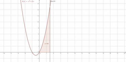Найти площадь фигуры, ограниченной прямой х=3, ось ох и график функции f(x)=x^2+2x