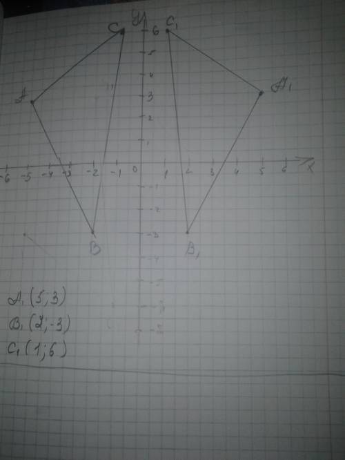 Постройте на координатной плоскости треугольник abc если a(-5; 3) b(-2; -3) c(-1; 6) постройте точки