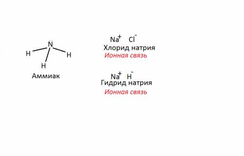 Укажите структуру связей в молекулах : nacl, nah, nh4. постройте их графические формулы,назовите эти