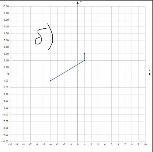 Может ли ломаная авс быть графиком некоторой функции, если : 1) а (-4; -1); в (1; 2); с (2; 4) 2) а