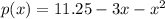 p(x)=11.25-3x-x^2