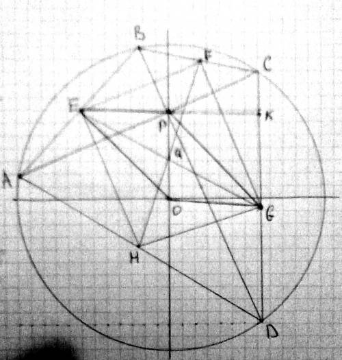 Даны окружность s и внутри нее точка р. стороны каждого прямого угла с вершиной р пересекают окружно