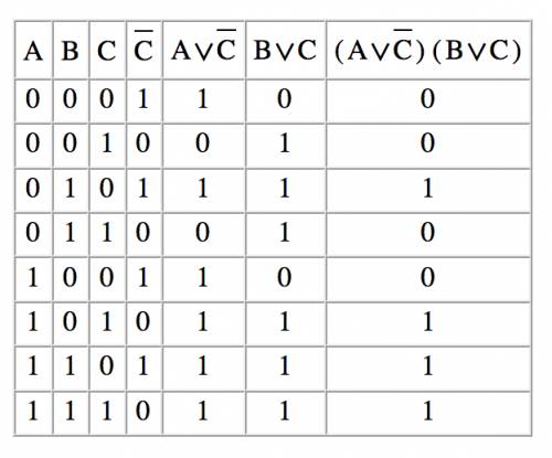 Логическая функция f задаётся выражением (a ∨ ¬c) ∧ (b ∨ c). определите, какому столбцу таблицы исти