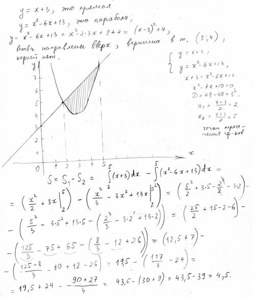 Решить! найти площадь фигуры ограниченной линиями. y=x^2-6x+13, y=x+3