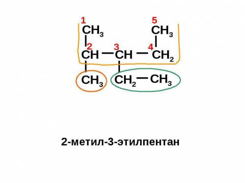 1. дать название изомерам алканов по их структурным формулам. 1) сн3 – сн3 2) сн3 – сн2 – сн – сн –