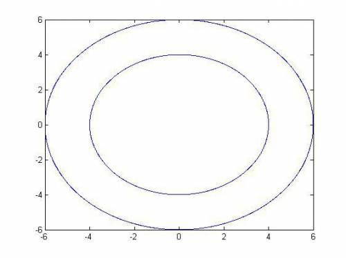 Начертите два концентрических круга с радиусом 6 сантиметров и 4 сантиметра найдите площадь части ме