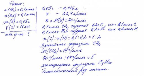 При спалюванні органічної сполуки отримали карбон (іv) оксид кількістю речовини 0,1 моль та воду кіл