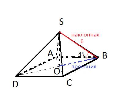 1. чему будет равна площадь основания правильной 4-хугольной пирамиды, если двугранные угол при осно