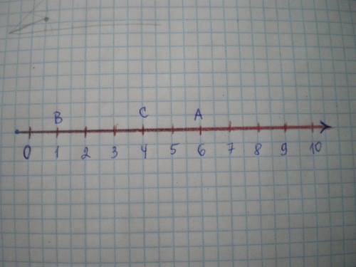 Начерти координатный луч, единичный отрезок которого равен 1 см. отметь на нём точки: а(6); в(1); с(