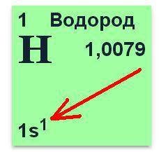 Чему равно число различных квантовых состояний электрона в атоме водорода, которое удовлетворяет усл