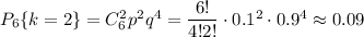 P_{6}\{k=2\}=C_6^2p^2q^4=\dfrac{6!}{4!2!} \cdot0.1^2\cdot0.9^4\approx 0.09