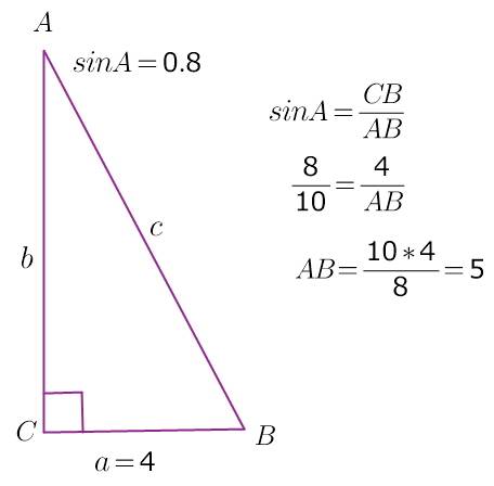 Упрямоугольным треугольнику один с катетов ровный 4 см, а синус противоположного яму угла ровный 0,8