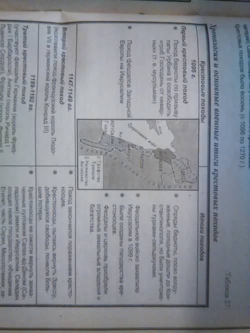 Заполните таблицу крестовые походы xi—xiii веков