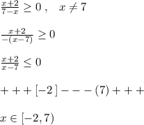 \frac{x+2}{7-x} \geq 0\; ,\; \; \; x\ne 7\\\\ \frac{x+2}{-(x-7)} \geq 0\\\\ \frac{x+2}{x-7} \leq 0\\\\+++[-2\, ]---(7)+++\\\\x\in [-2,7)