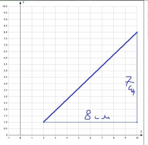 1)найдите площадь треугольника , вершины которого имеют координаты ( 2; 1) (10; 1) (10; 8) 2)определ