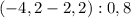 (-4,2-2,2):0,8