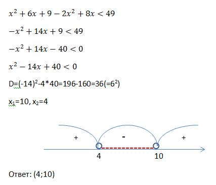 Решите неравенство (х+3)^2-2x(x-4)< 49